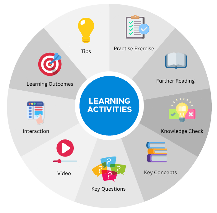 Learning activity icons