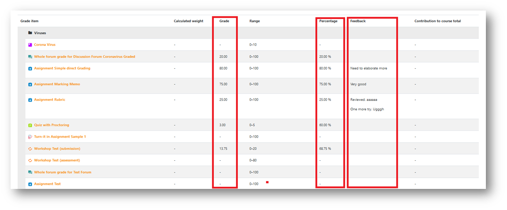 Grades Feedback