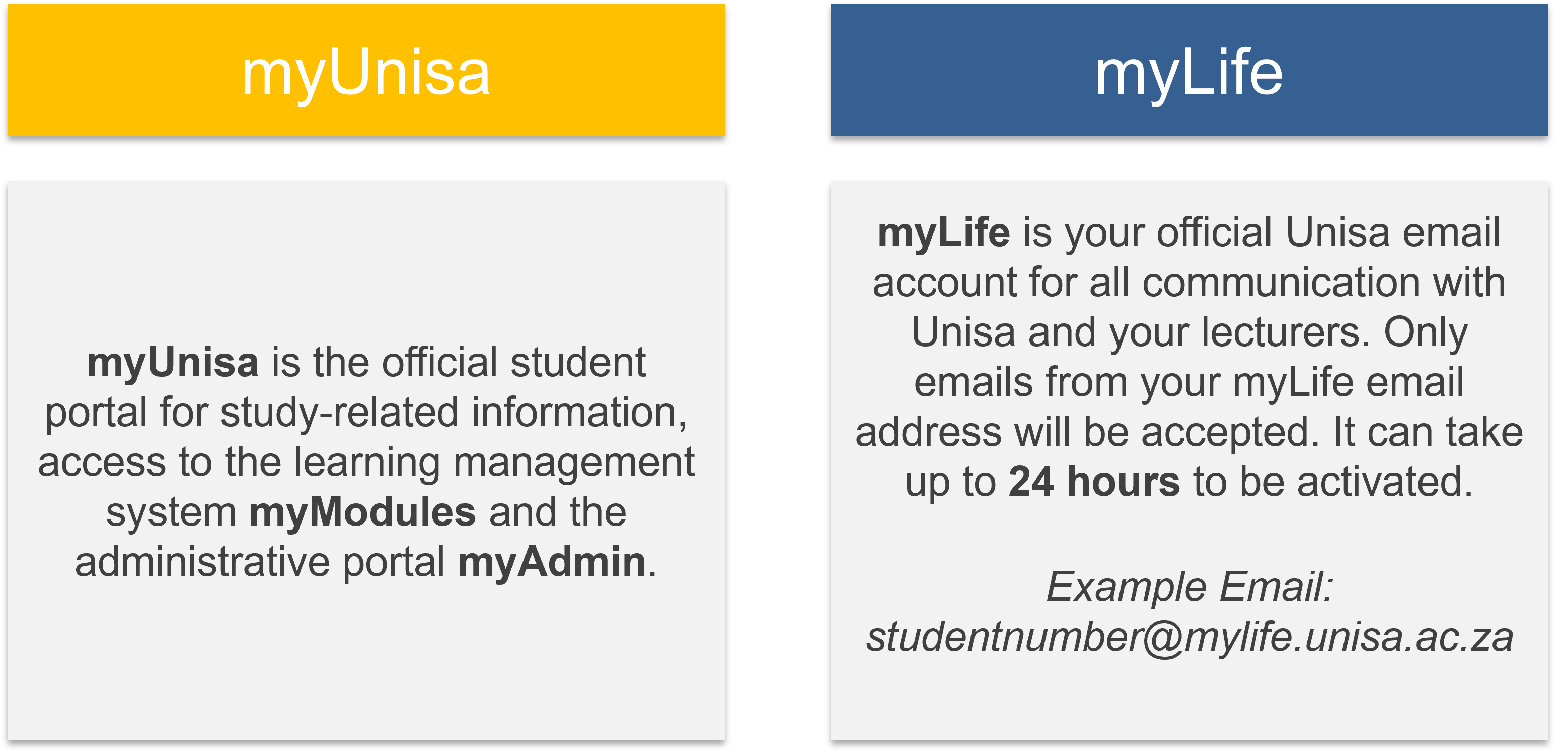 MyUnisa and myLife overview.