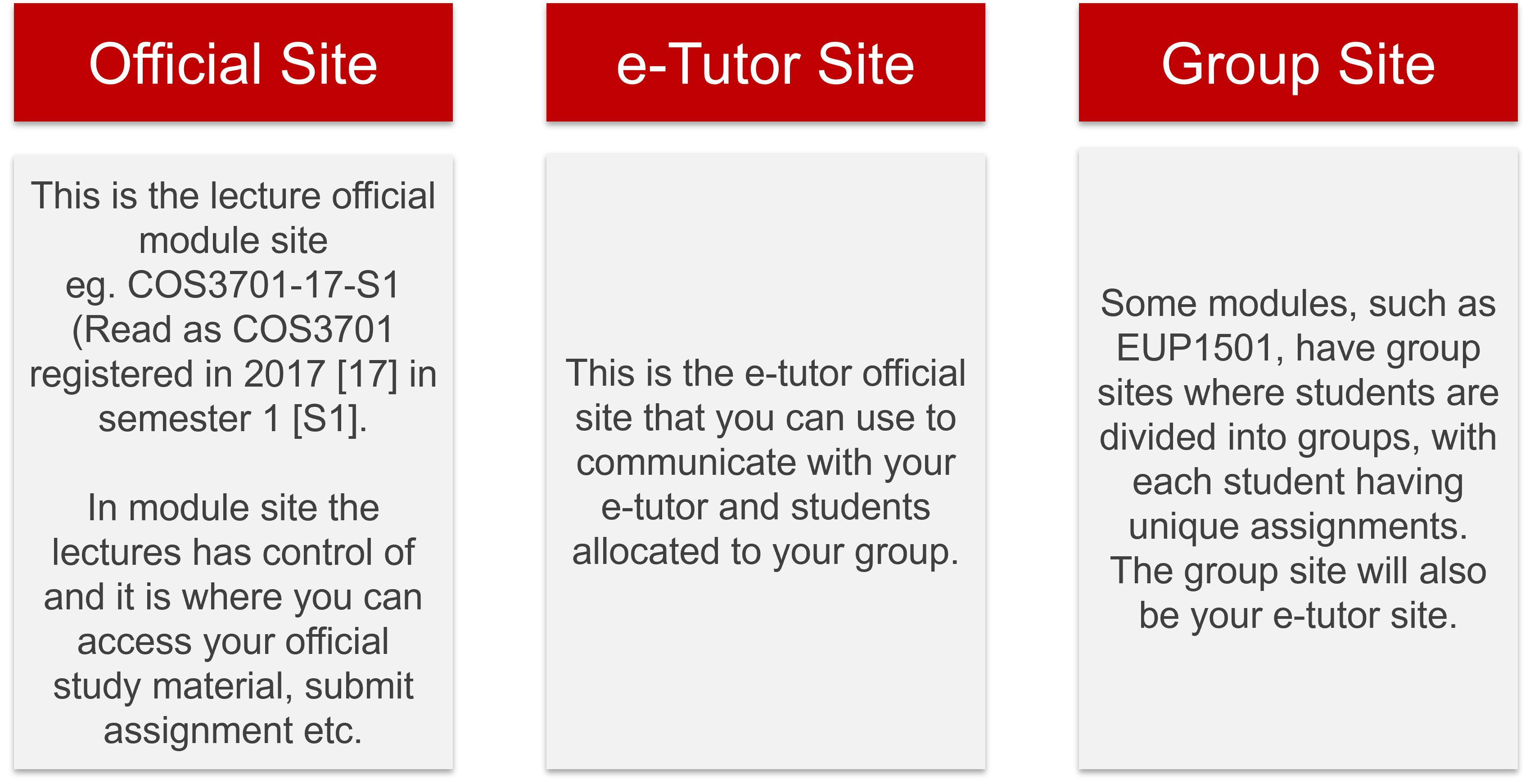 Types of course sites